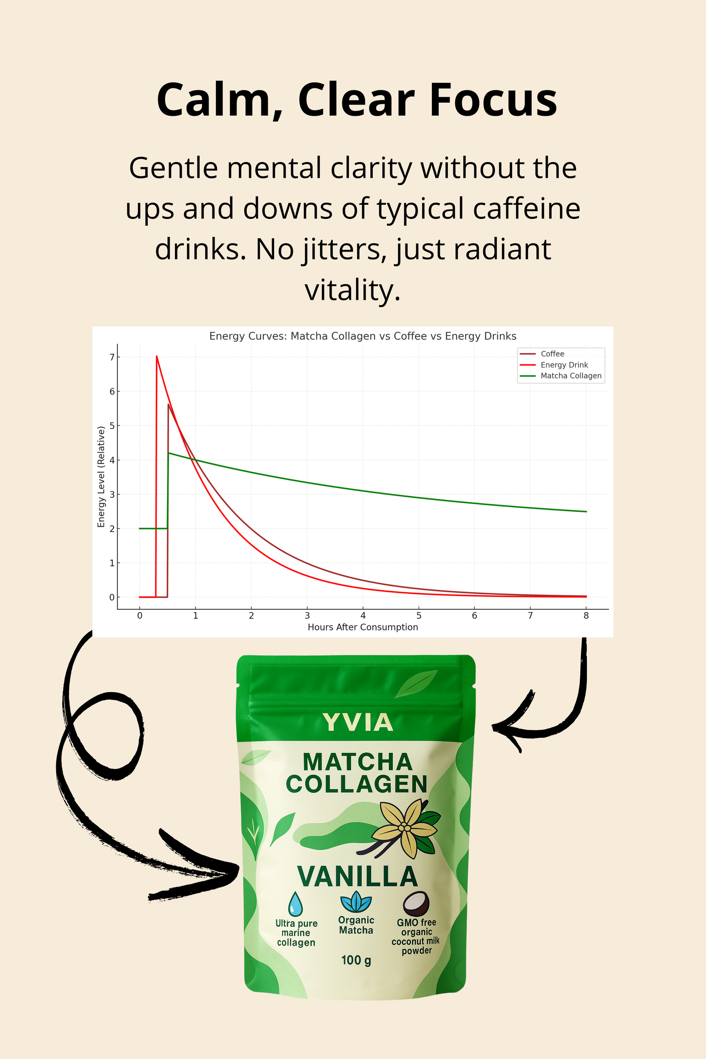 YVIA Matcha Collagen Vanilla